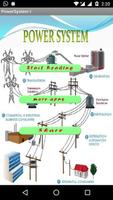 PowerSystem-I โปสเตอร์