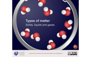 TOM: solids, liquids and gases poster