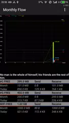 Traffic Monitor Float View APK download