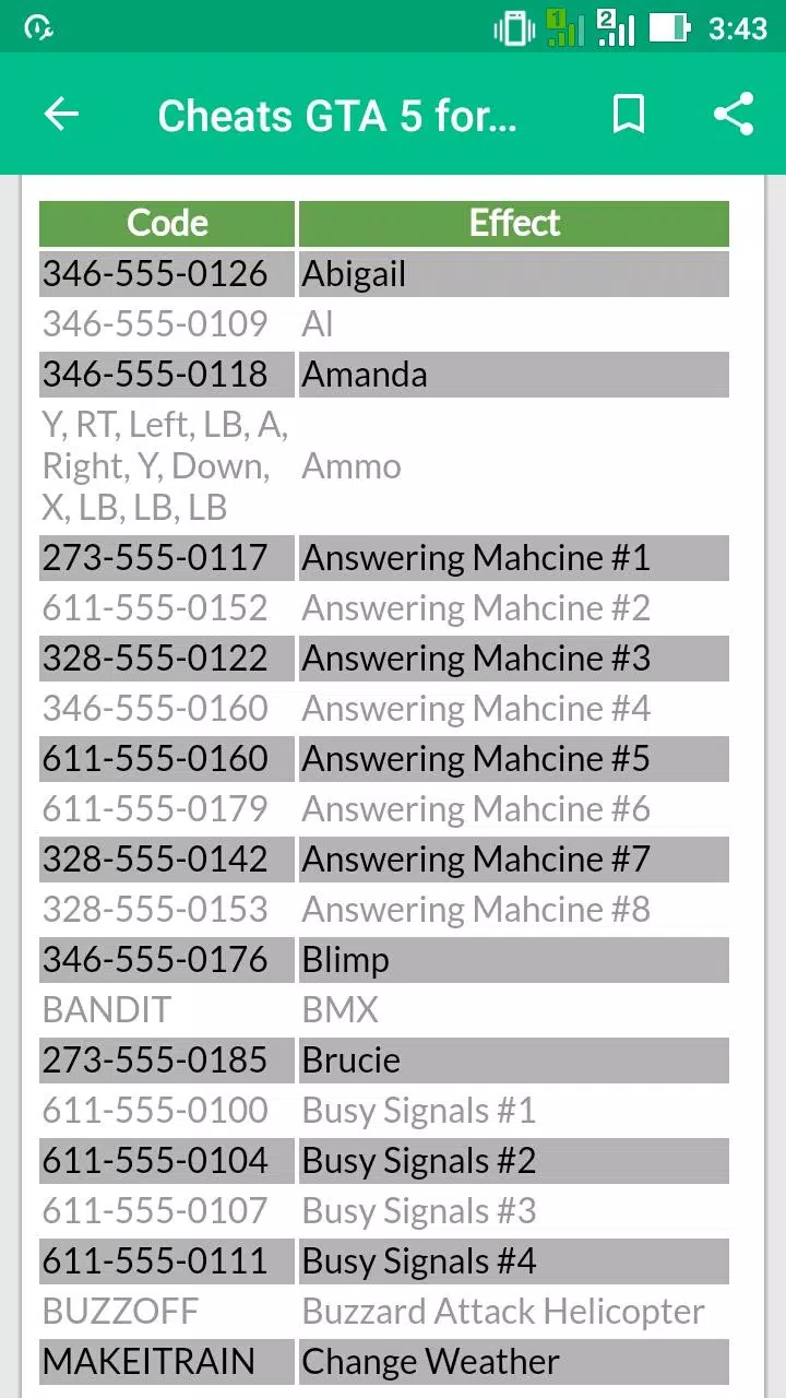 GTA 5 cheats, codes and phone numbers