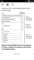 Buddhism Guide capture d'écran 2