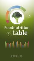Food Nutrition Table poster