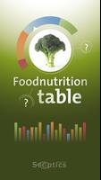 Food Nutrition Table-poster