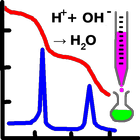 Acid-Base Titration curve আইকন