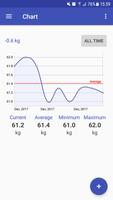 پوستر My Weight