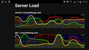 Server Load - Kierans Hosting โปสเตอร์