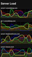 Server Load - Kierans Hosting ภาพหน้าจอ 1