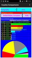 COUNTRY COMPARISON Affiche