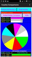 COUNTRY COMPARISON スクリーンショット 3