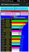 MP Districts Comparison imagem de tela 3