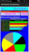 MP Districts Comparison imagem de tela 1