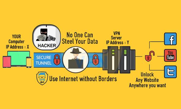 Descarga Super Vpn Unlimited Unblock Free Vpn Proxy Master Apk Para Android Ultima Version