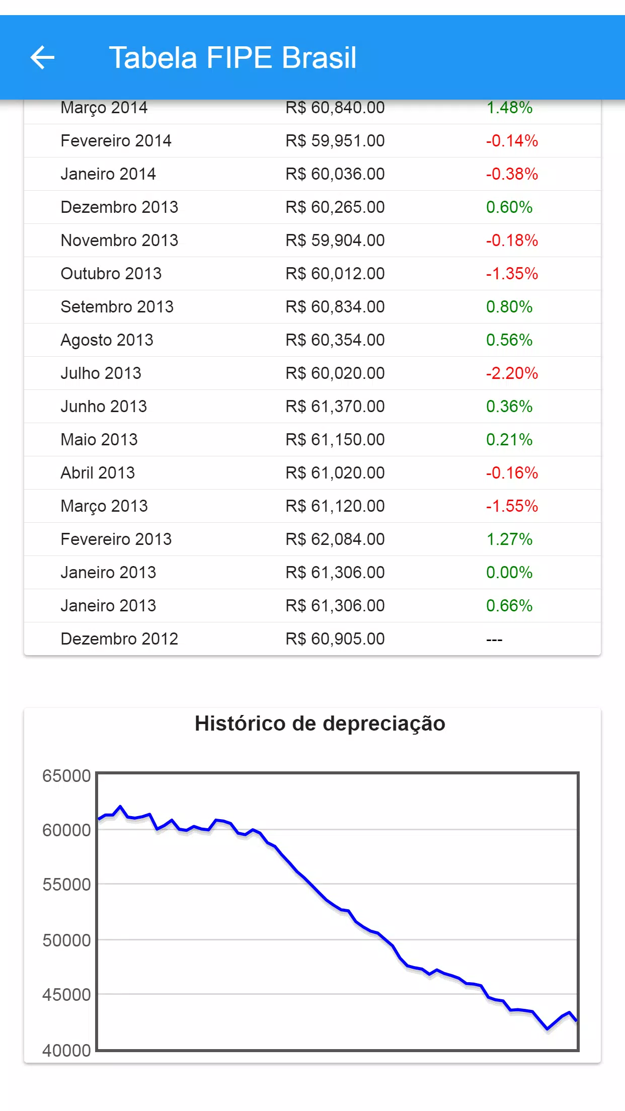 Tabela Fipe Brasil Apk Download for Android- Latest version 2.4.2-  com.sharktechapps.tabelafipebrasil