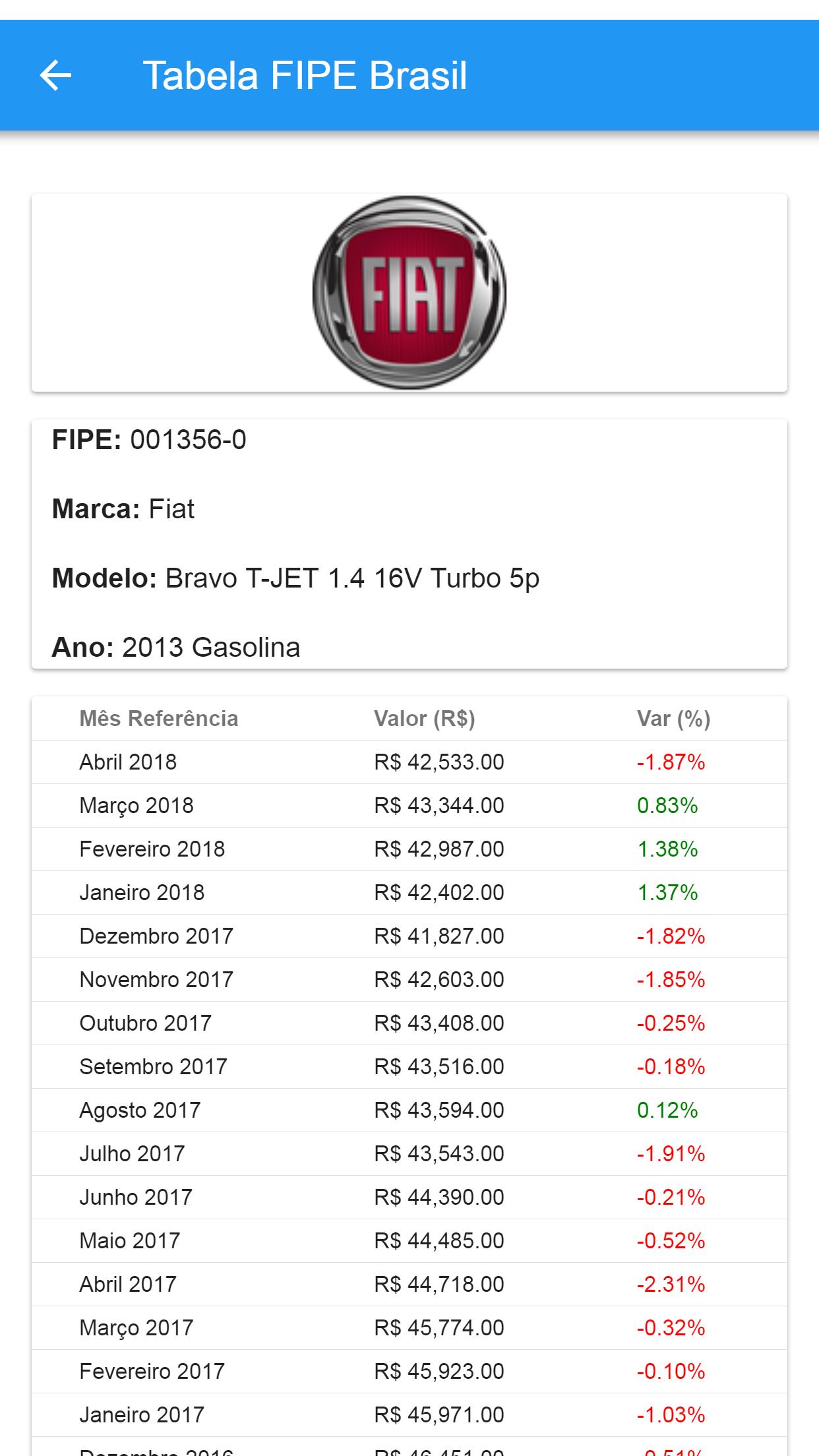 Consultar Tabela Fipe Brasil APK برای دانلود اندروید