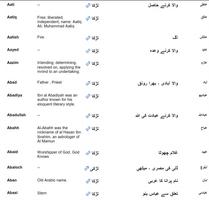 islamic names with meaning capture d'écran 1