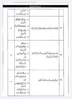 driving test guide in urdu capture d'écran 2
