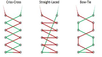 Shoes Laces Styles पोस्टर