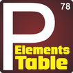 Periodic Table Chemistry Elements 2018