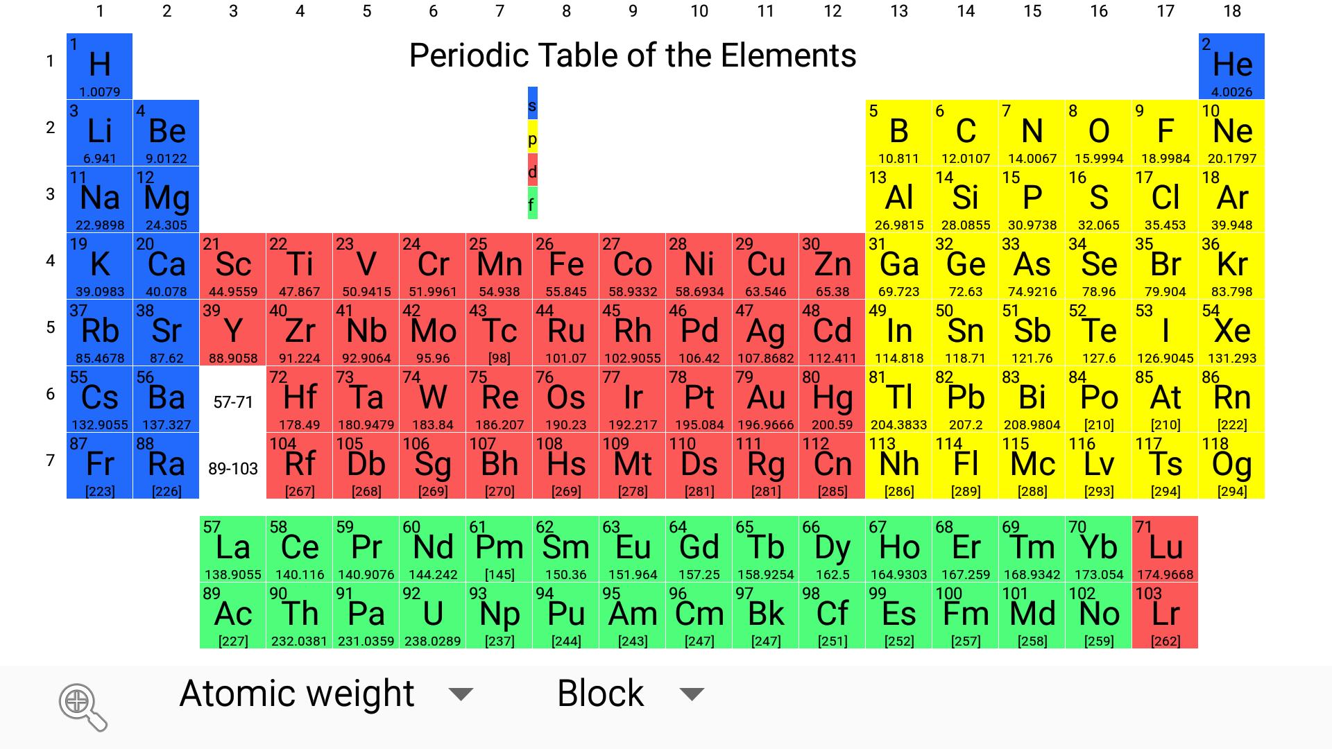 Тест периодическая система химических элементов 8 класс. Periodic Table. Химические элементы. Periodic Table of elements. Periodic Table Chemistry.