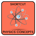 Shortcut Physics Concepts icône