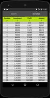 SIP Calculator capture d'écran 3