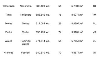 Judetele Romaniei capture d'écran 1