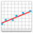 APK Simple Plot