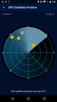 GPS-Status Data पोस्टर