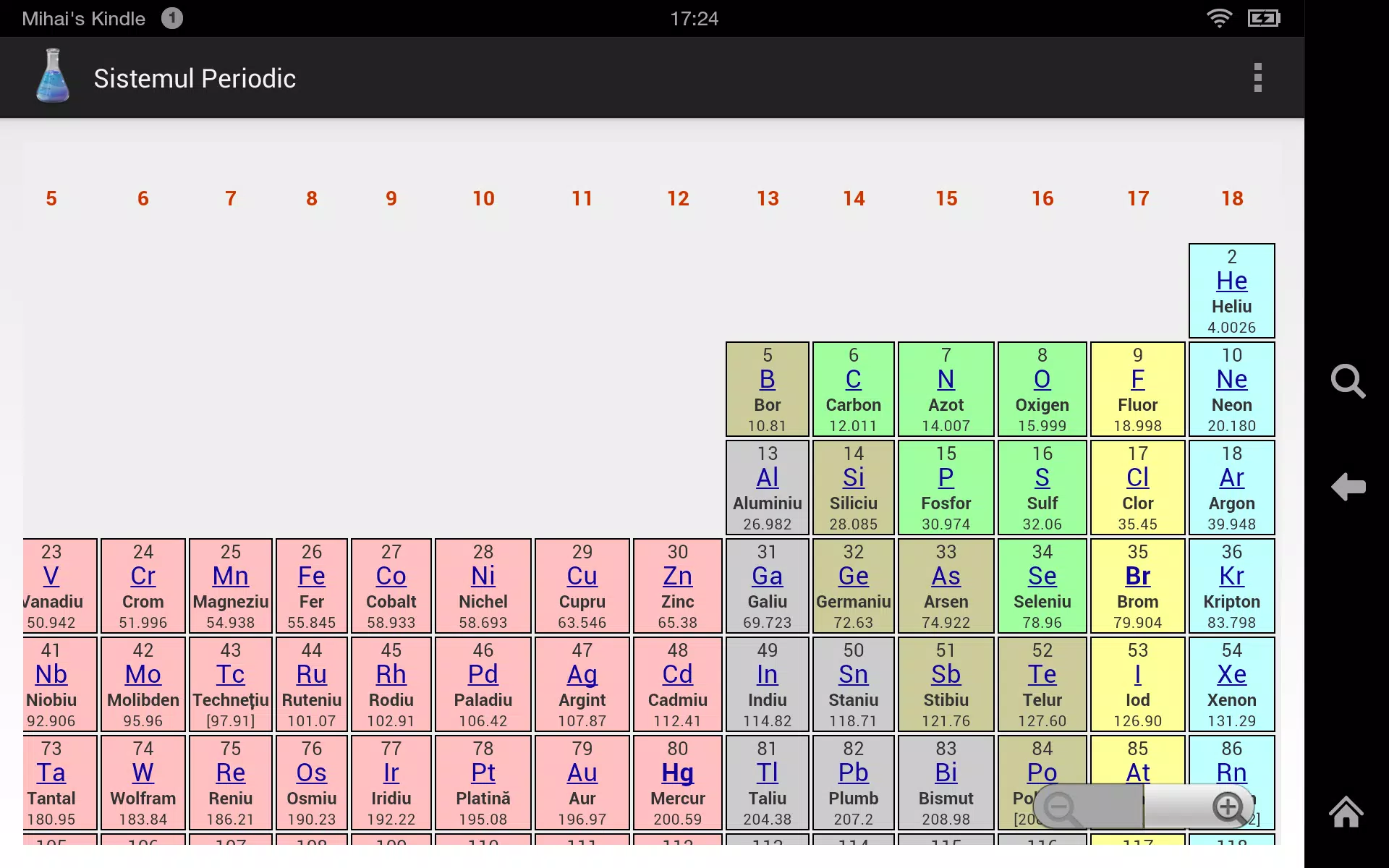 Tabelul Periodic APK for Android Download
