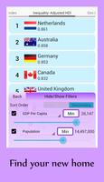 Per Capita Migrant's Factbook-poster