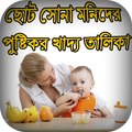 ছোট শিশুদের পুষ্টিকর খাদ্য তালিকা
