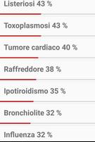 Check me App - Diagnosi free スクリーンショット 3