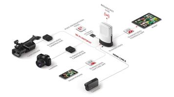 SlingStudio Capture โปสเตอร์