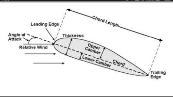 2 Schermata Aerodynamics