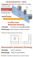 Learn Engineering Drawing capture d'écran 2