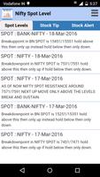 Nifty Spot Levels Affiche