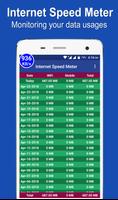 Poster Internet Speed Meter