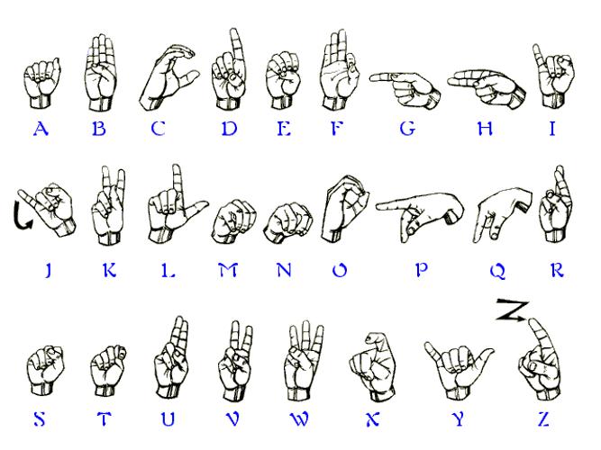 Язык для слабослышащих. Язык жестов. Язык глухонемых. Язык слабослышащих жестовый. Жесты глухих.