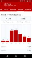 Socialbakers Analytics penulis hantaran