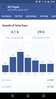 Socialbakers Analytics syot layar 1