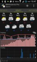 Meteoservis Pro capture d'écran 2