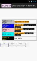 Encapsulation in TCP/IP stack स्क्रीनशॉट 1