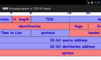 Encapsulation in TCP/IP stack स्क्रीनशॉट 2