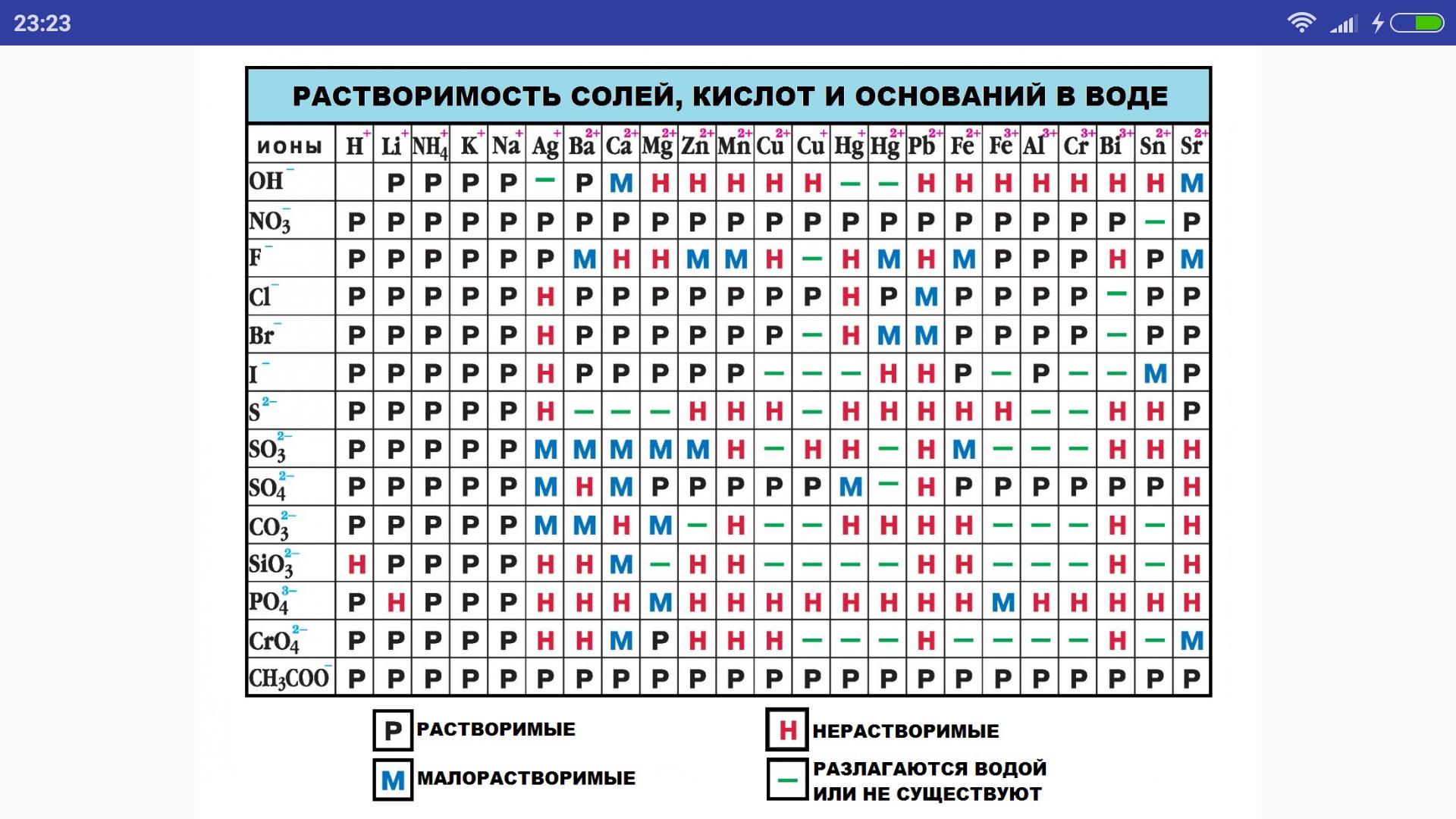 Таблица растворимости габриелян 9 класс