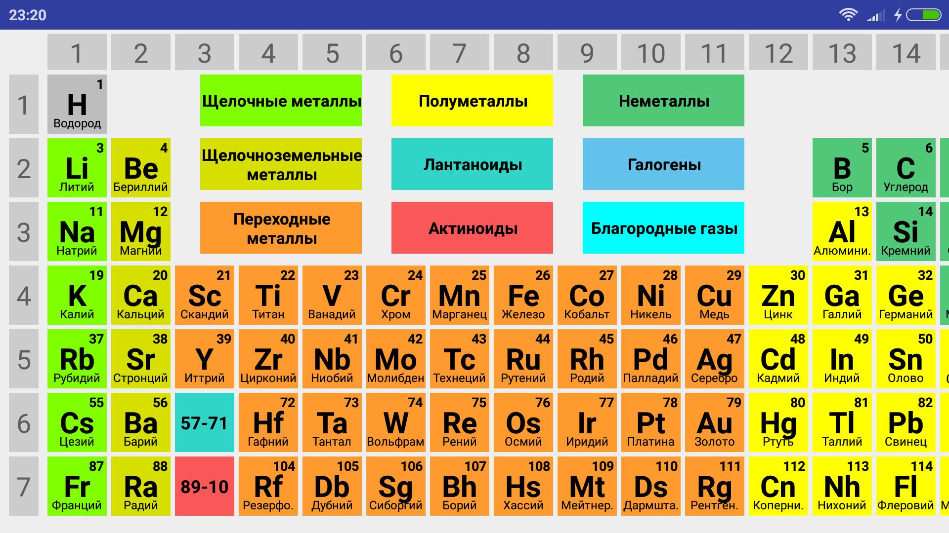 Номер группы в которой расположен алюминий. Таблица Менделеева галогены инертные ГАЗЫ. Химическая таблица Менделеева металлы и неметаллы. Периодическая таблица системы металлов неметаллов. Таблица Менделеева щелочные щелочноземельные.