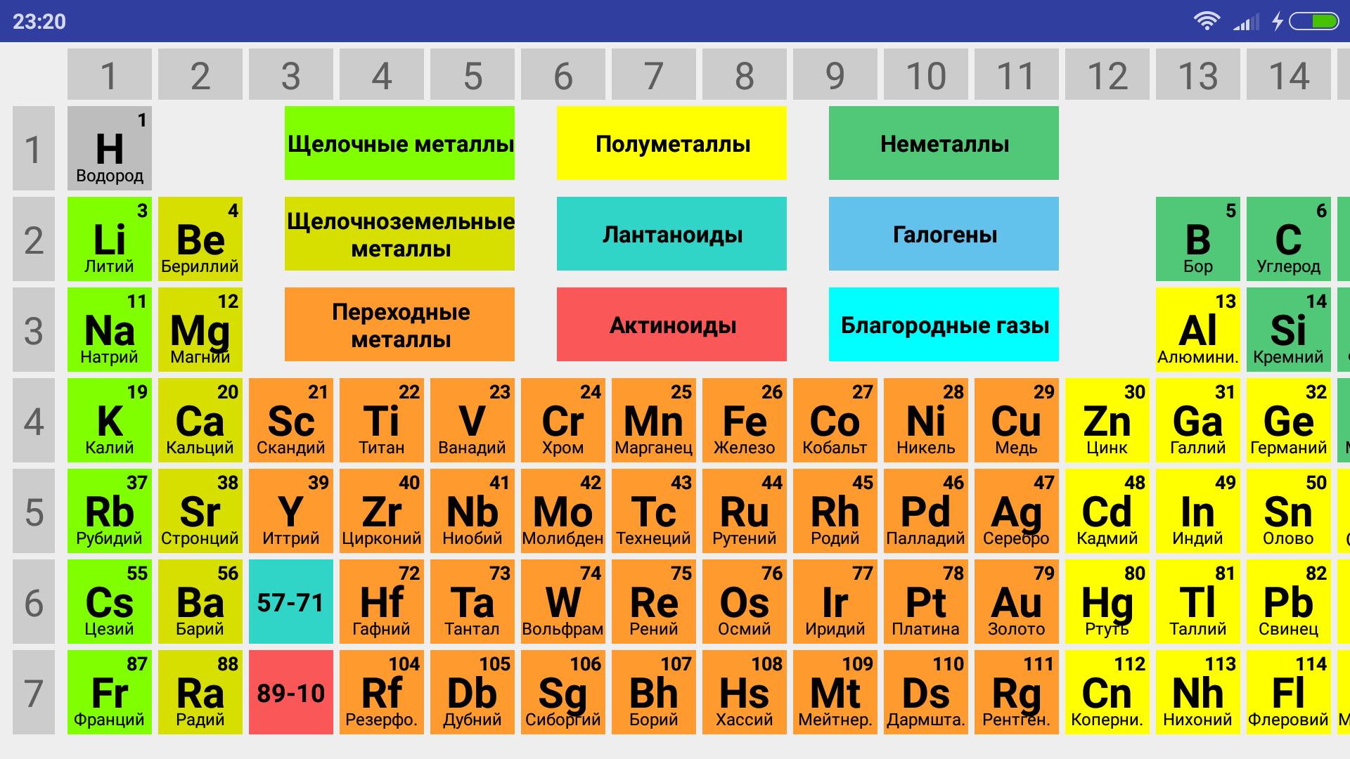 18 группа элементов