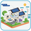 Solar Diagram for Home