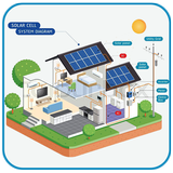 Solar Diagram for Home icon