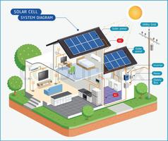 Solar Diagram for Home poster