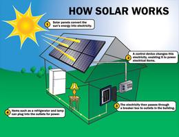 Solar Diagram for Home screenshot 2